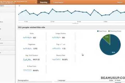 Website Metrics (Visits, Bounce rate, Average Visit Duration) within Google Analytics 2013