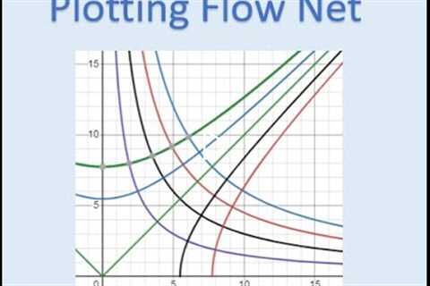 How to Plot Flow Net | Franzini, SI Metric Edition, Illustrative Example 5.5