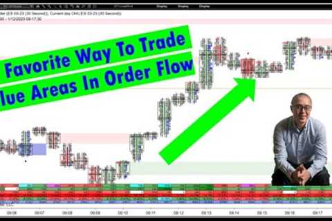Order Flow Value Area Strategy Trading Volatile Markets Breaking Out Of Balance