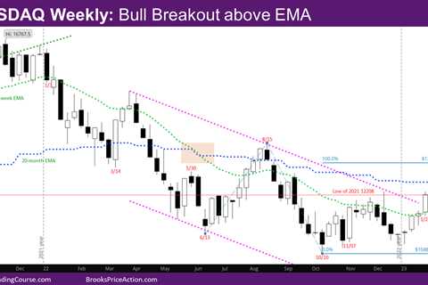 Nasdaq 100 Bull Breakout above Weekly EMA