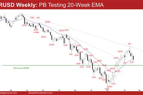 EURUSD Pullback to the 20-Week EMA