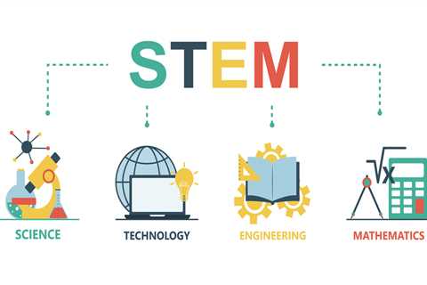 Stem courses without GRE in the USA