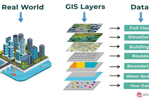 Applications of GIS