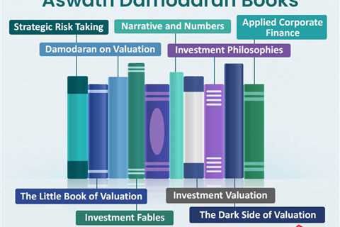 Aswath Damodaran Books