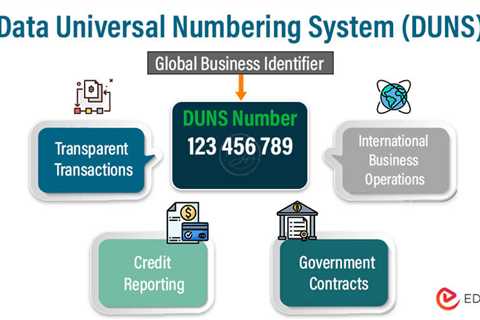 Data Universal Numbering System (DUNS)
