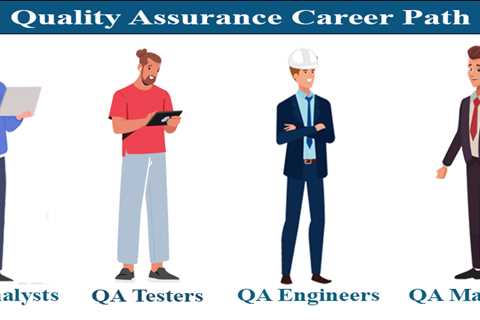 Quality Assurance Career