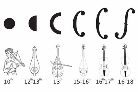 Why Violins Have F‑Holes: The Science & History of the Renaissance Design