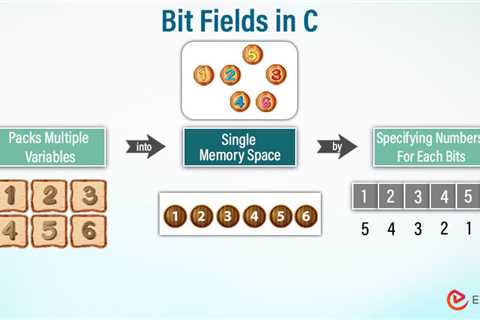 Bit fields in C
