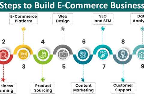 How to Build an E-Commerce Business?