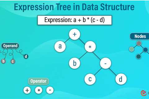 Expression Tree in Data Structure