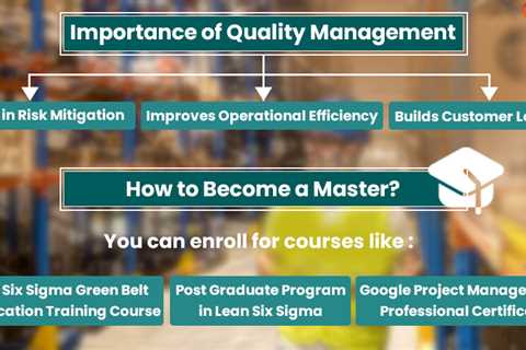 Master in Quality Management