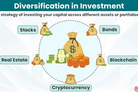 Diversification in Investment