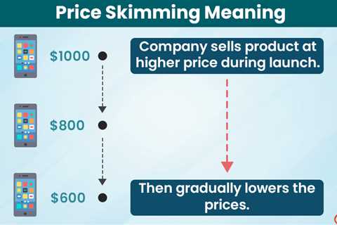 Price Skimming
