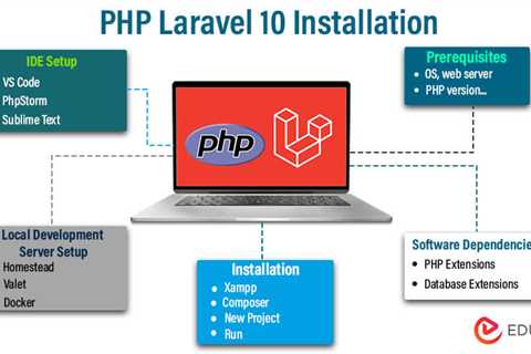 PHP Laravel Installation