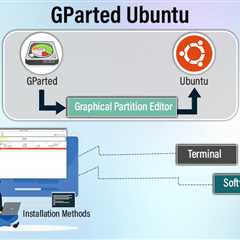 GParted Ubuntu