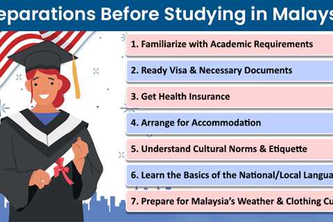 Studying In Malaysia