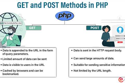 GET and POST Methods in PHP