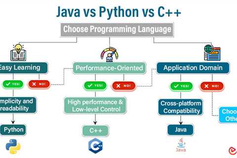 Java vs Python vs C++