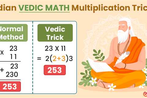 Vedic Math Multiplication Tricks
