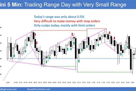 Emini Final Trading Day of the Year