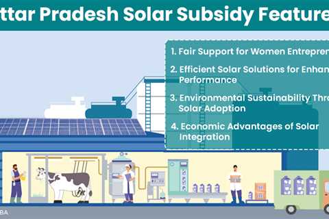 Solar Subsidy in Uttar Pradesh