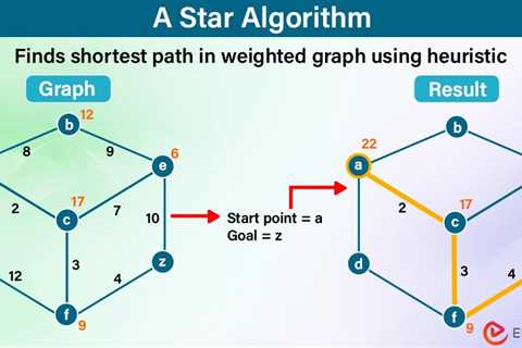 A* (star) Search Algorithm