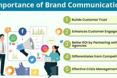 Importance of Brand Communication