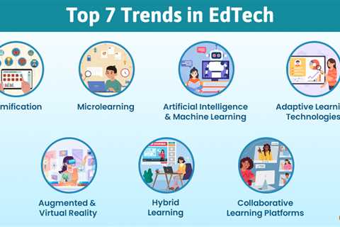 Trends in EdTech