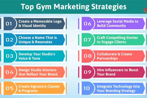 Gym Marketing Strategies