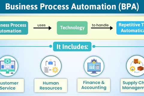 Business Process Automation