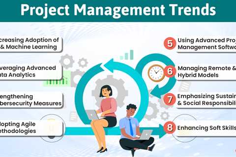 Project Management Trends in 2024