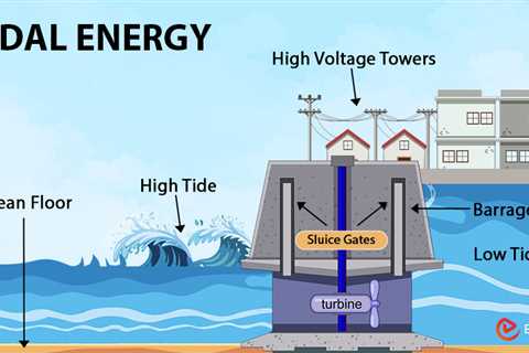 Tidal Energy