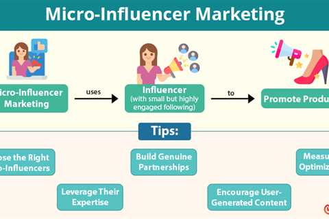 Micro-Influencer Marketing