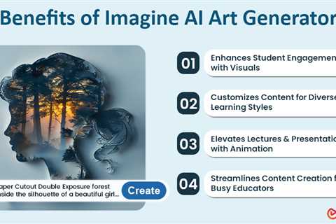 Imagine AI Art Generator