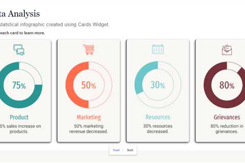 Creating Interactive Infographics with All New Adobe Captivate’s Widgets