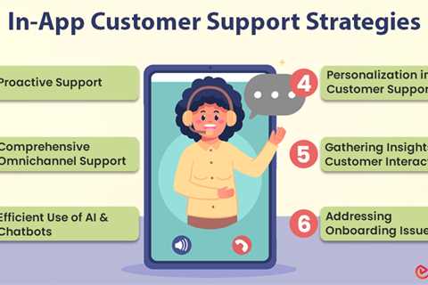 In-App Customer Support