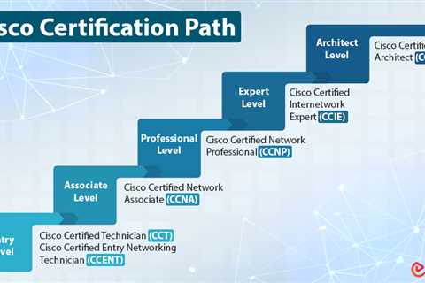 Cisco Certification Path