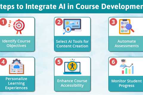 AI in Course Development