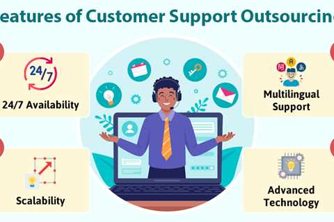 Customer Support Outsourcing