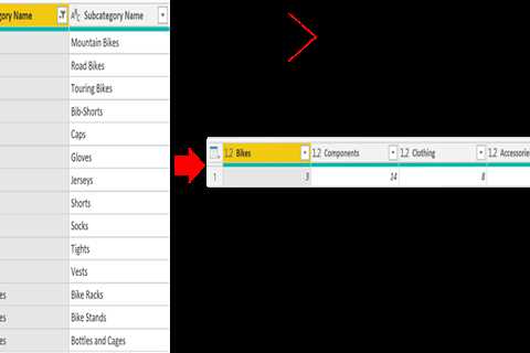 What Is Power BI and Why Should You Learn It?