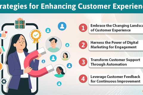 Strategies for Enhancing Customer Experience