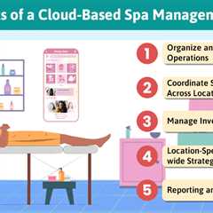 Cloud-Based Spa Management