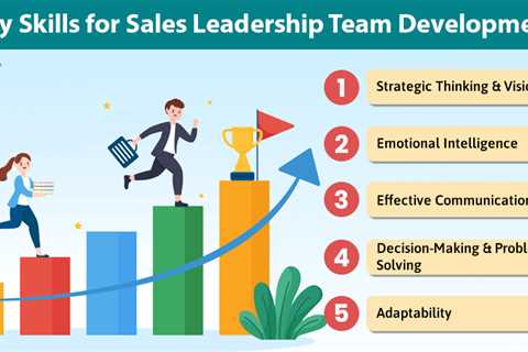 Leadership Team Development for Sales