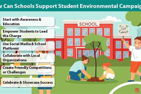 Student Environmental Campaigns