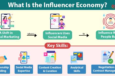Influencer Economy