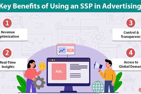 SSP in Advertising