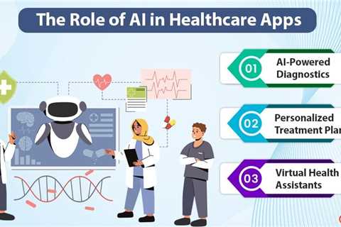 AI in Healthcare Apps