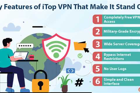 Features of iTop VPN