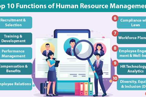 Functions of Human Resource Management