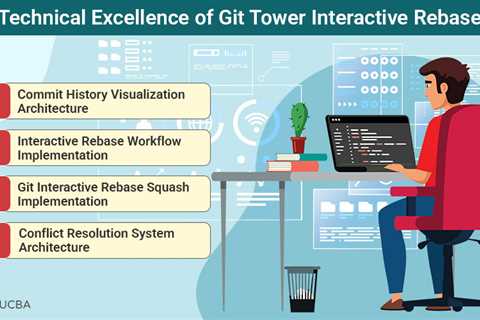 Git Tower Interactive Rebase